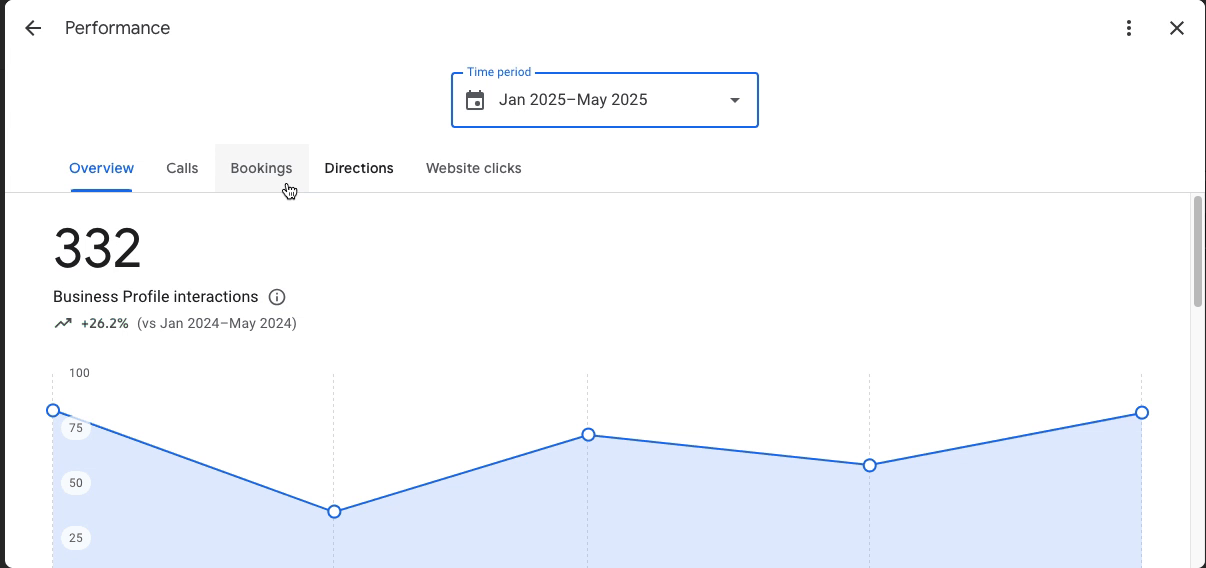 Animated dashboard showing comprehensive Google Business Profile performance improvements for Gutter Services Company